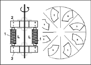 Принципиальная схема магнитного генератора