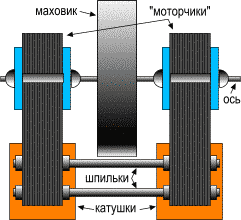 магнитный генератор?
