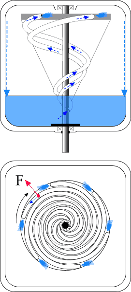 ВЕЧНЫЙ ДВИГАТЕЛЬ от VSK