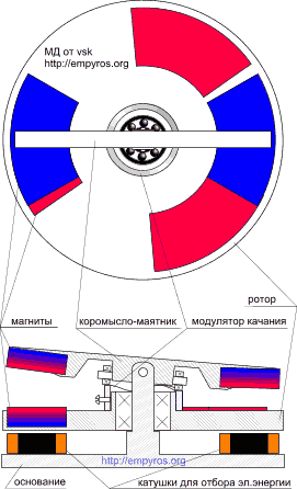 МАГНИТНЫЙ ДВИГАТЕЛЬ от VSK