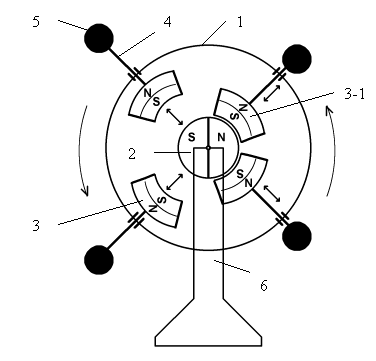 МГД Дудышева