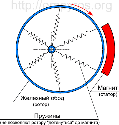 И еще один «ВД» от vsk