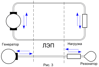 Суть «однопроводки» Тесла